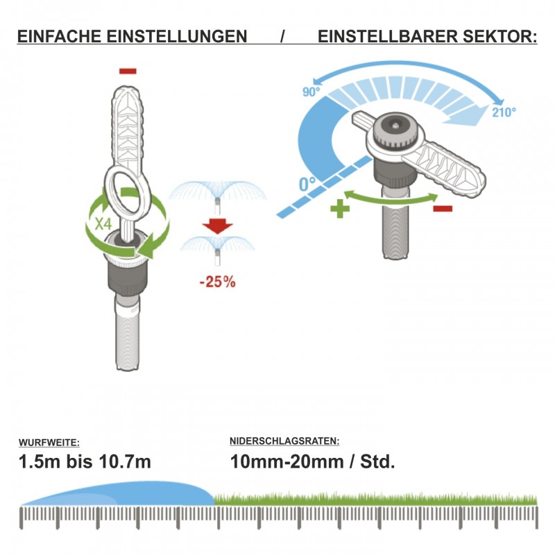 Gulfmew Sprinkler-Einstellwerkzeug 2er Pack – Kompatibel Mit Hunter MP Rotatoren, Für Rasenbewässerung