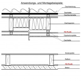 Dreischichtige wärmeisolierende Thermoisolierung FD Plus