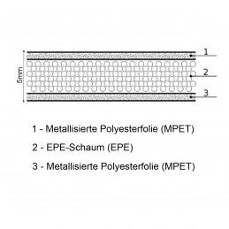 Dreischichtige wärmeisolierende Thermoisolierung FD Plus