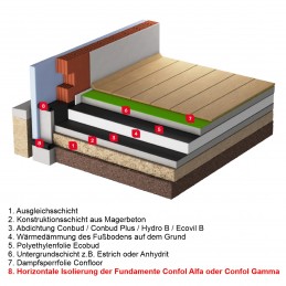 50,0cm x 30m Mauerwerkssperre Confol GAMMA