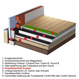 6m x 25m PE TYP100 schwarz Schutzfolie